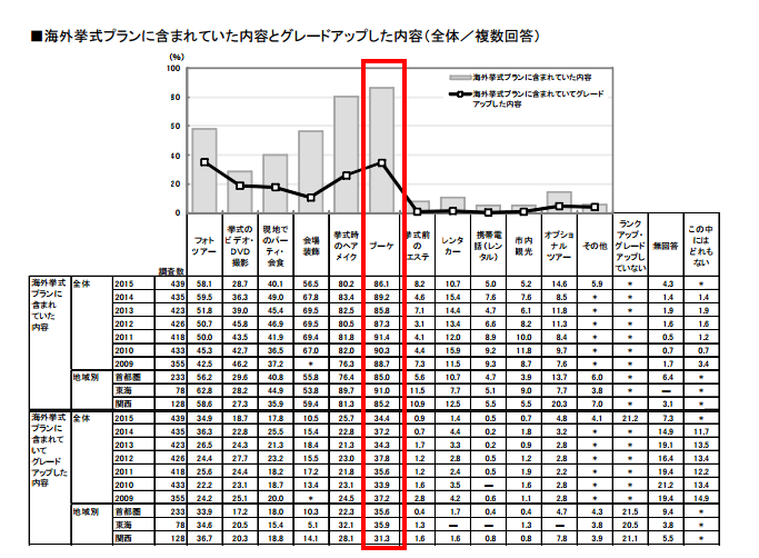 bridal souken.net data trend2015 OW15_report.pdf